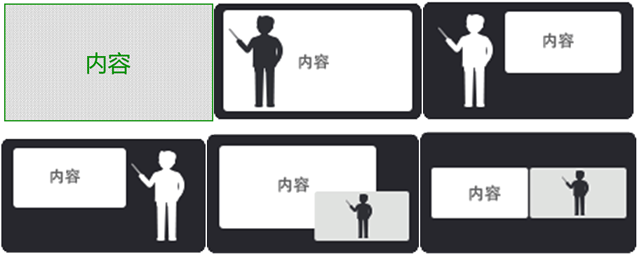 微課制作系統(tǒng)特點(diǎn)